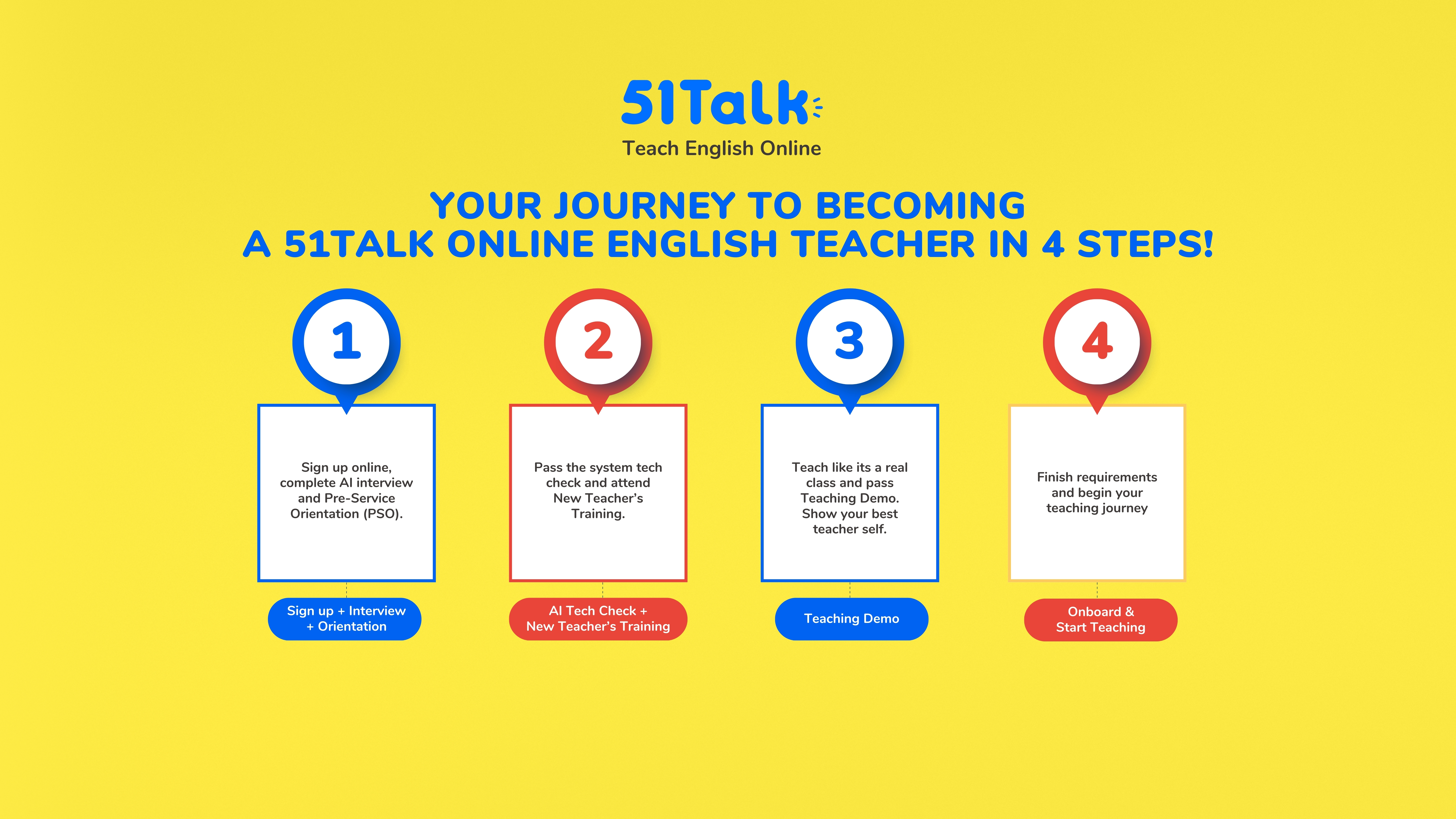 How to Become a 51Talk Online English Teacher - Fast & Easy Recruitment Guide
